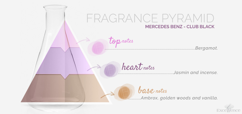 https://www.excellenceimp.com.br/images/InglesPOlfativas/fragrance-pyramid-MercedesBenz-ClubBlack.jpg